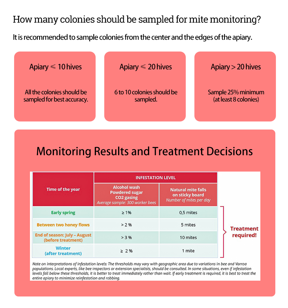 Beehive Mite Treatment Tools